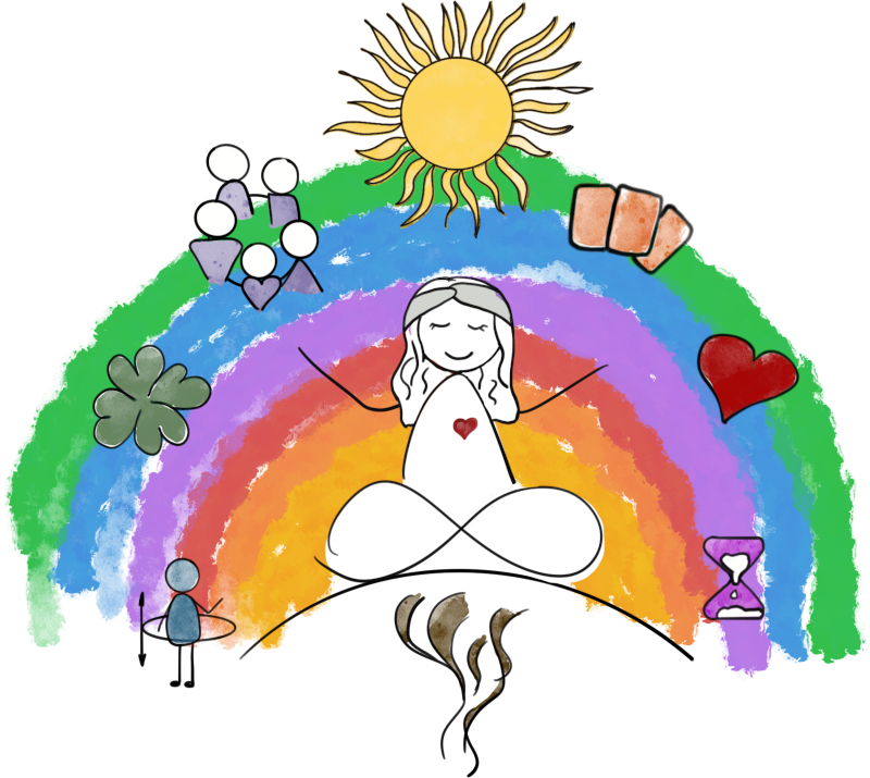 Kurs: 1x1 der Energiearbeit